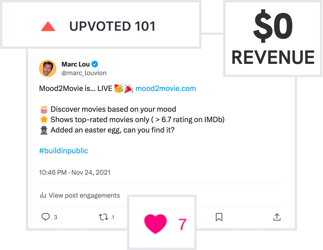 A tweet with 7 likes and showing no revenue earned