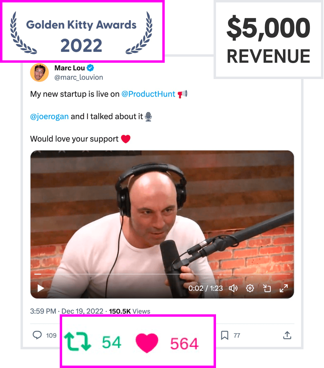A product hunt launch tweet with 500+ likes and a Golden Kitty Award