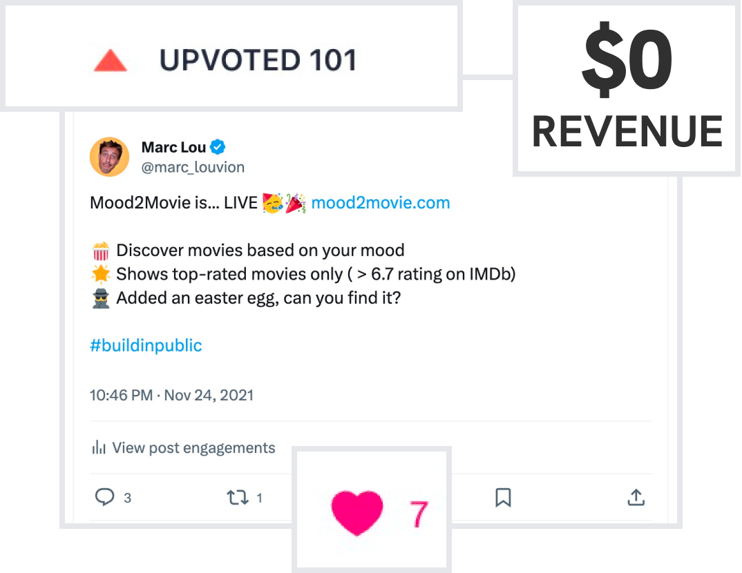 A tweet with 7 likes and showing no revenue earned